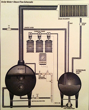 Delta Chemical Corp.